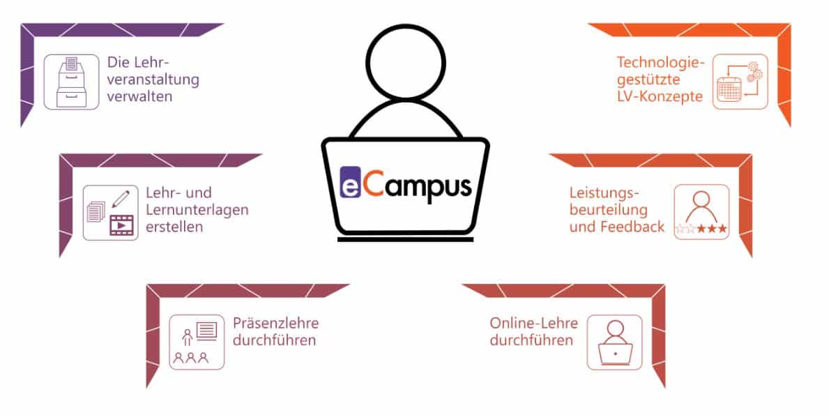 eCampus – Steirische Hochschulkonferenz